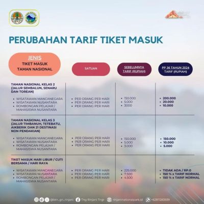 rinjani trekking ticket