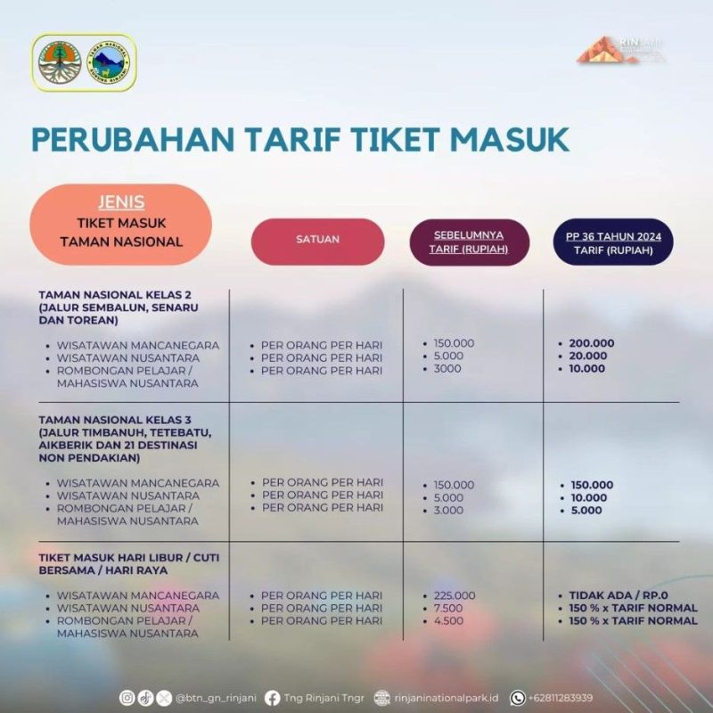 rinjani trekking ticket